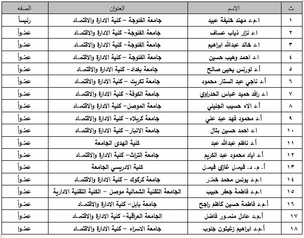 أ.د سمير ابو الفتوح صالح احمد